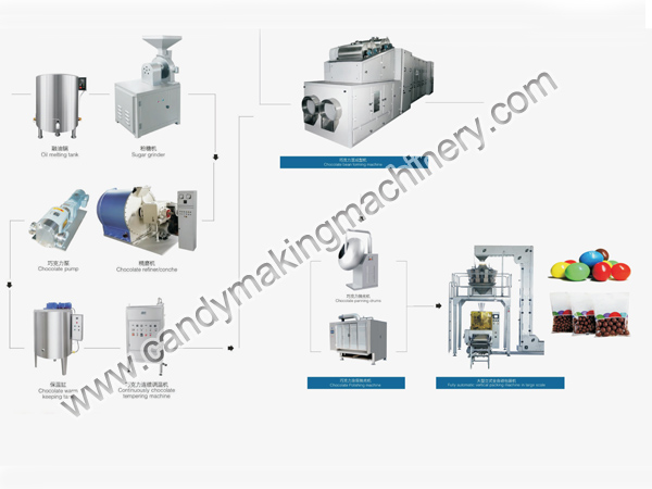 Машина за производство на шоколадови зърна